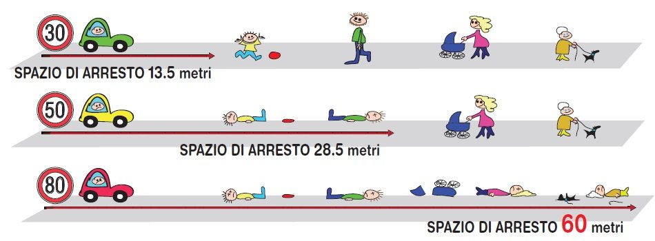 zona30-spazi-di-arresto