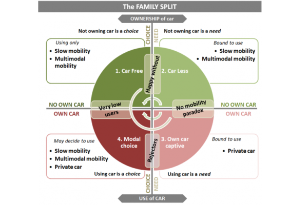the-family-split-swot