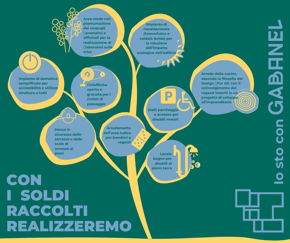 io-sto-con-gabanel-crowdfunding-bike-hostel-bussolengo