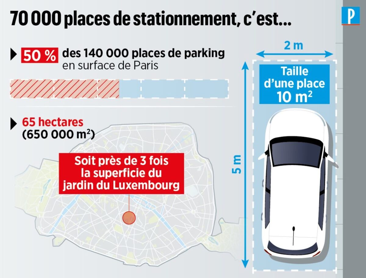 Parcheggi (stationnement) a Parigi (le Parisien)