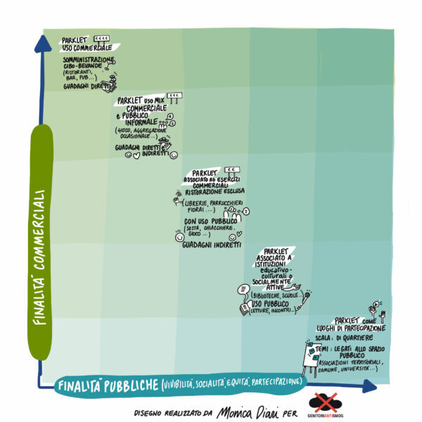 parklet-dehors-plateatici-genitoriantismog-mi