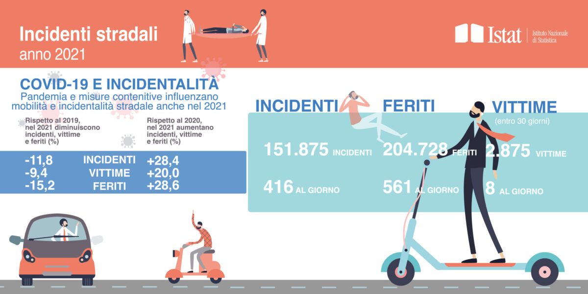 incidenti-stradali-in-italia-anno-2021-da-istat-it