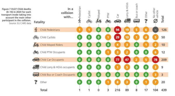 2020-chi-uccide-i-bambini-sulle-strade-europee-europe-child-death-da-benzinazero-gianni-lombardi
