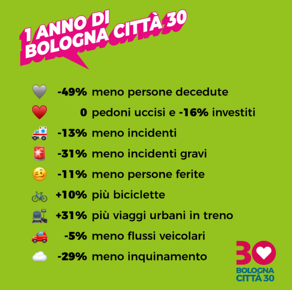 un-anno-di-bologna-citta30-da-fondazioneinnovazioneurbana-it-2